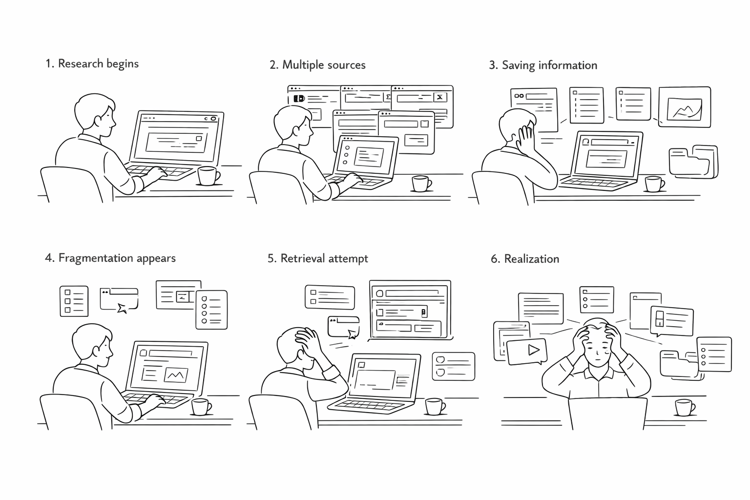 Aggregation storyboard: research fragmentation across tools